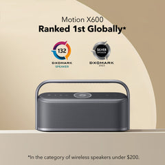 SoundCore Motion X600 50 Grey Wireless Speaker