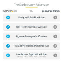 Startech Dual Monitor USB 3.0 Docking Station