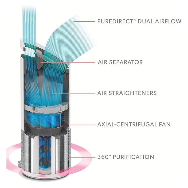 Leitz TruSens Air Purifier Z2000